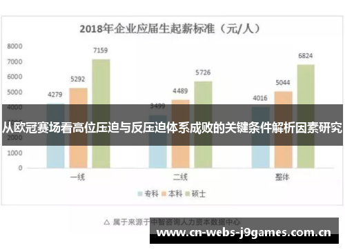 从欧冠赛场看高位压迫与反压迫体系成败的关键条件解析因素研究 从欧冠赛场看高位压迫与反压迫体系成败的关键条件解析因素研究