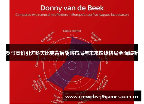 罗马高价引进多夫比克背后战略布局与未来锋线格局全面解析 罗马高价引进多夫比克背后战略布局与未来锋线格局全面解析
